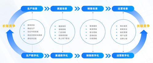 數信共生 數字科技驅動零售業創新應用洞察與軟件開發銷售趨勢